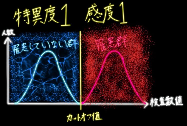 公衆衛生・疫学計算問題対策 | 医学ノート