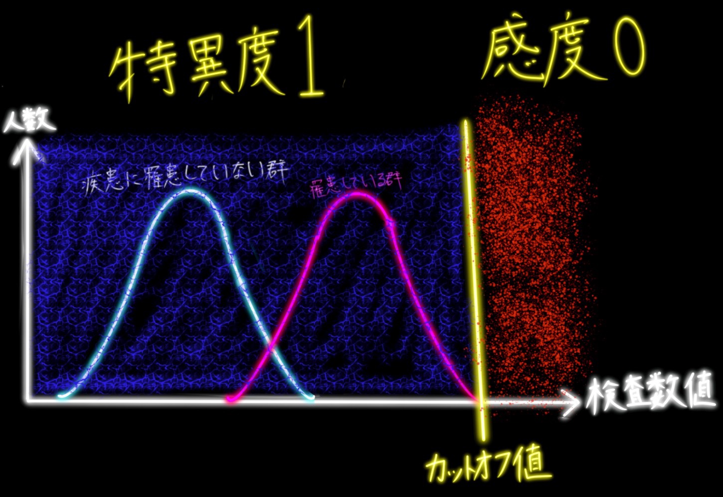 公衆衛生計算問題対策 | 医学ノート