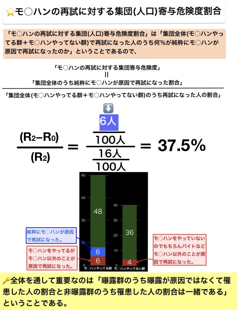 公衆衛生・疫学計算問題対策 | 医学ノート